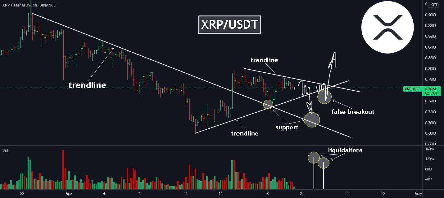  تحلیل ریپل - XRP: آیا هنوز فرصتی برای خرید وجود دارد؟ توضیحات را بخوانید!