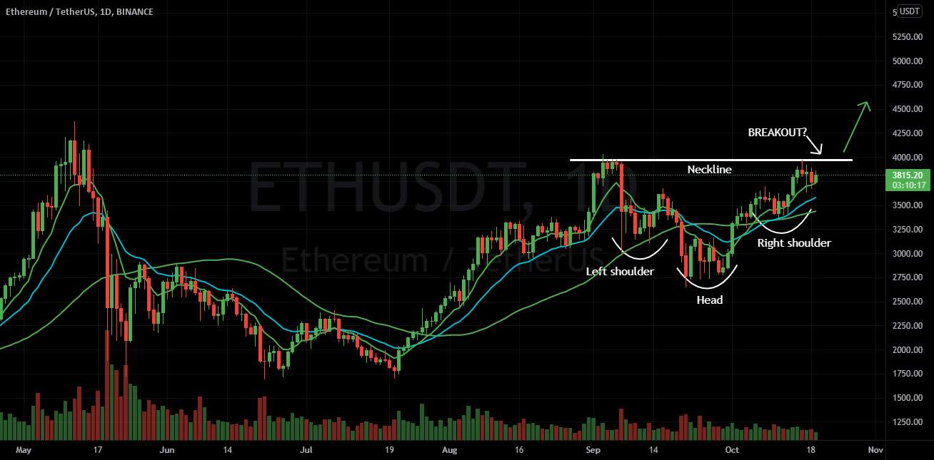  تحلیل اتریوم - ETH/USDT