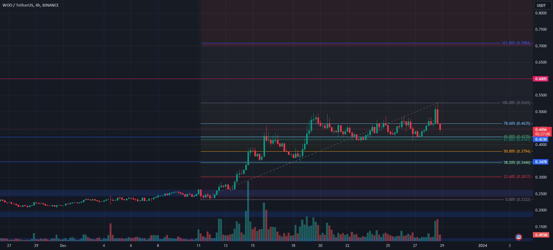  تحلیل وو ترید - 📈 راه اندازی تجارت WOO/USDT 🚀