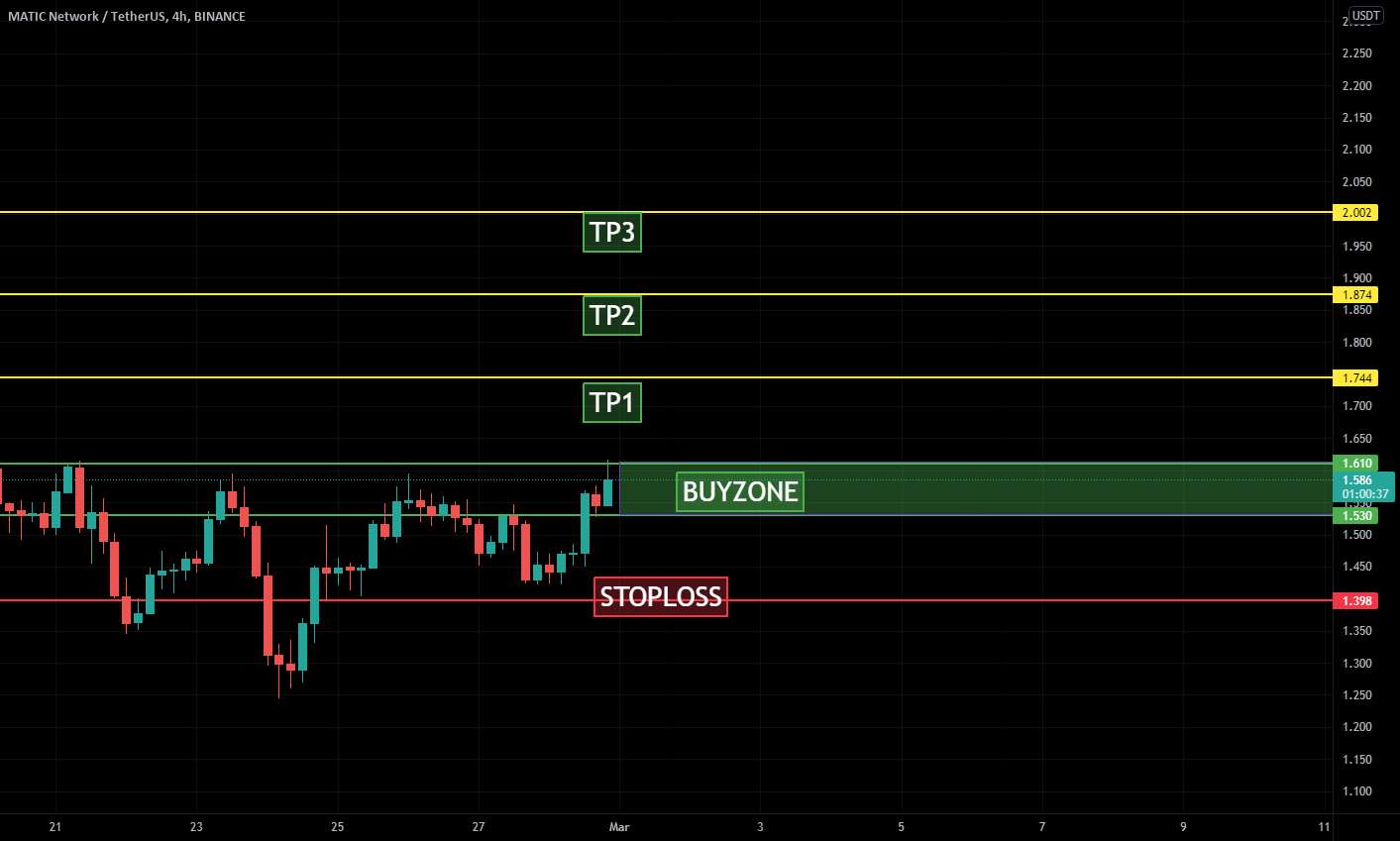 MATICUSDT