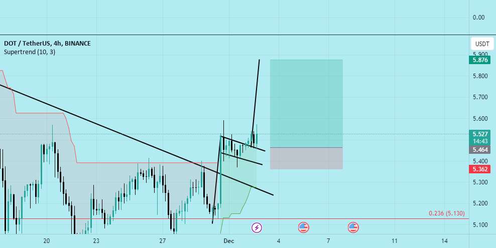 اجازه می دهد تا دراز $Dot به ماه!