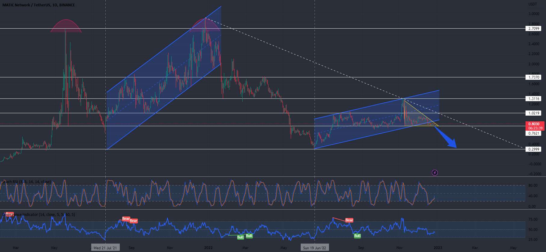 MATIC-USDT