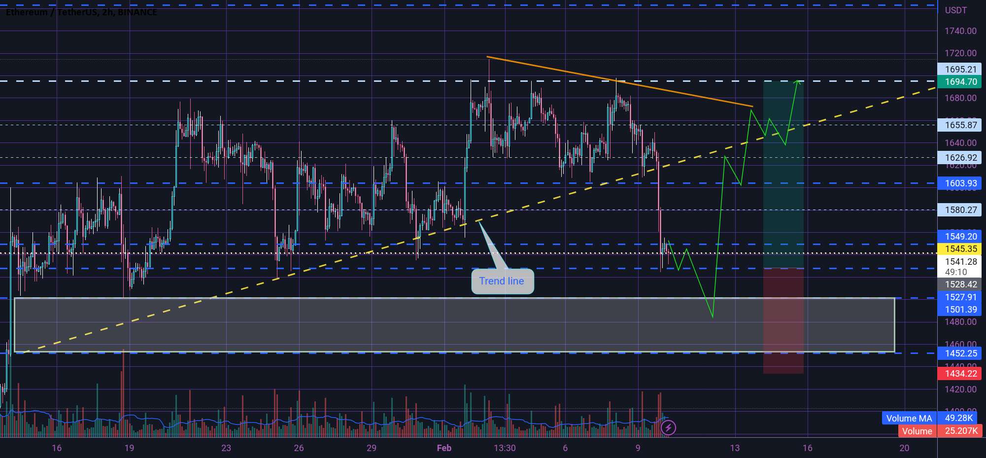 محدودیت خرید ETH 😎✅😎✅😎✅