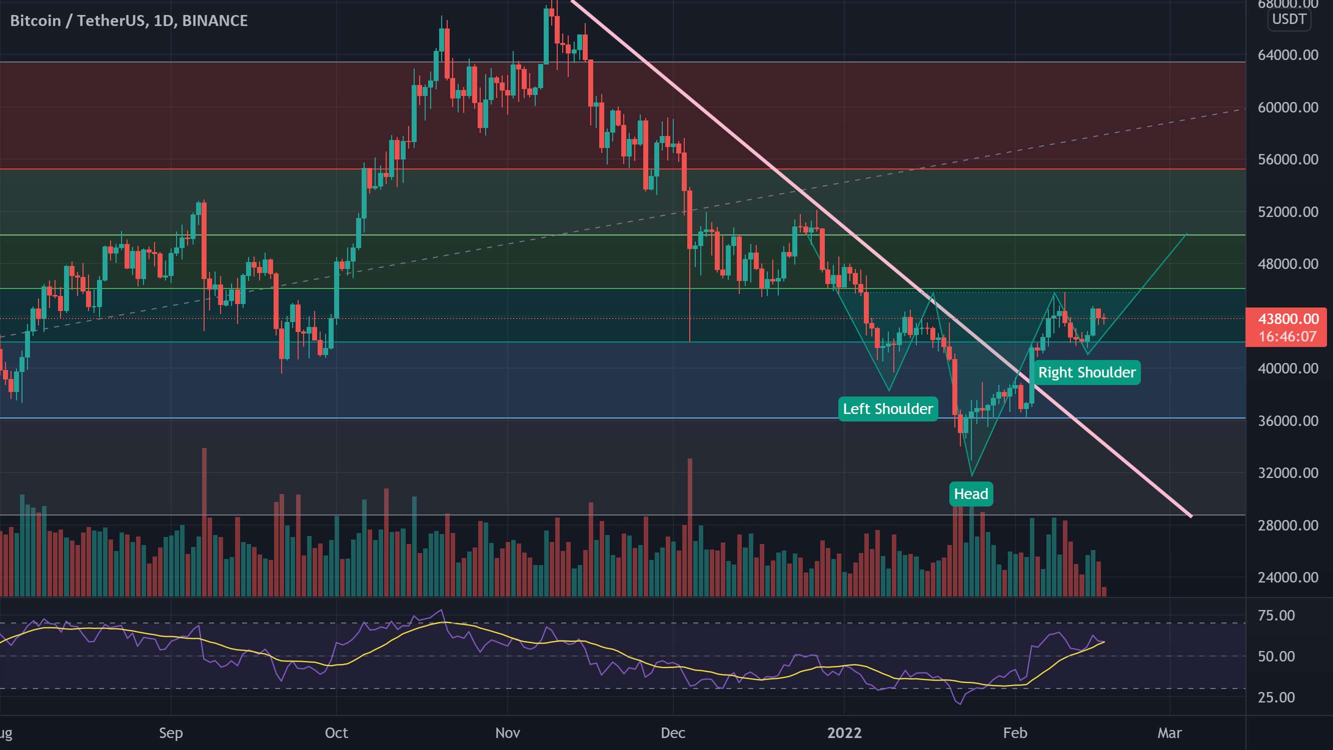  تحلیل بیت کوین - BTCUSDT