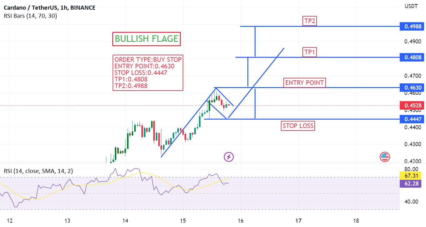  تحلیل کاردانو - ADAUSDT BULISH FLAGE
