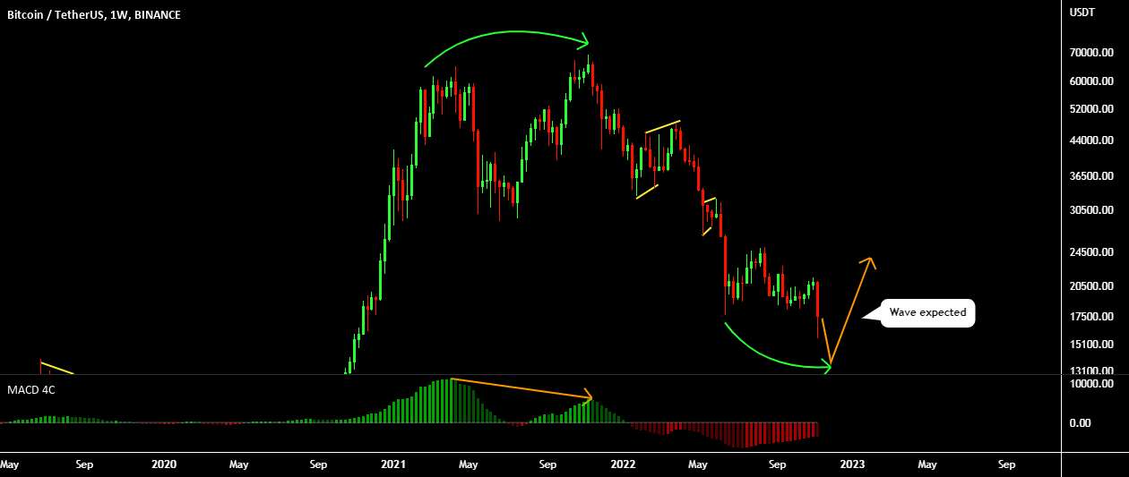 BTC USDT BUY (BITCOIN - TETHER US)