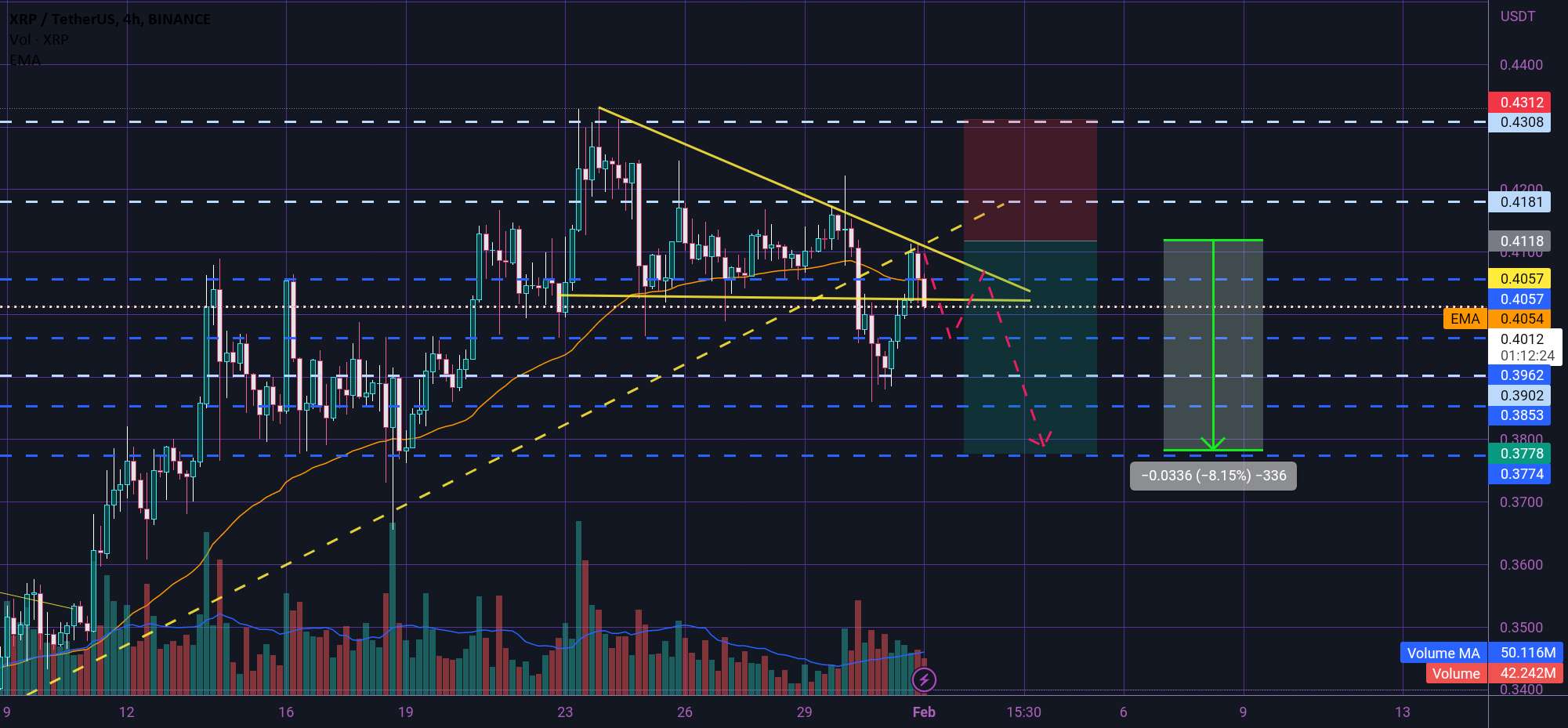 راه اندازی کوتاه XRP 😎🔻😎🔺️😎