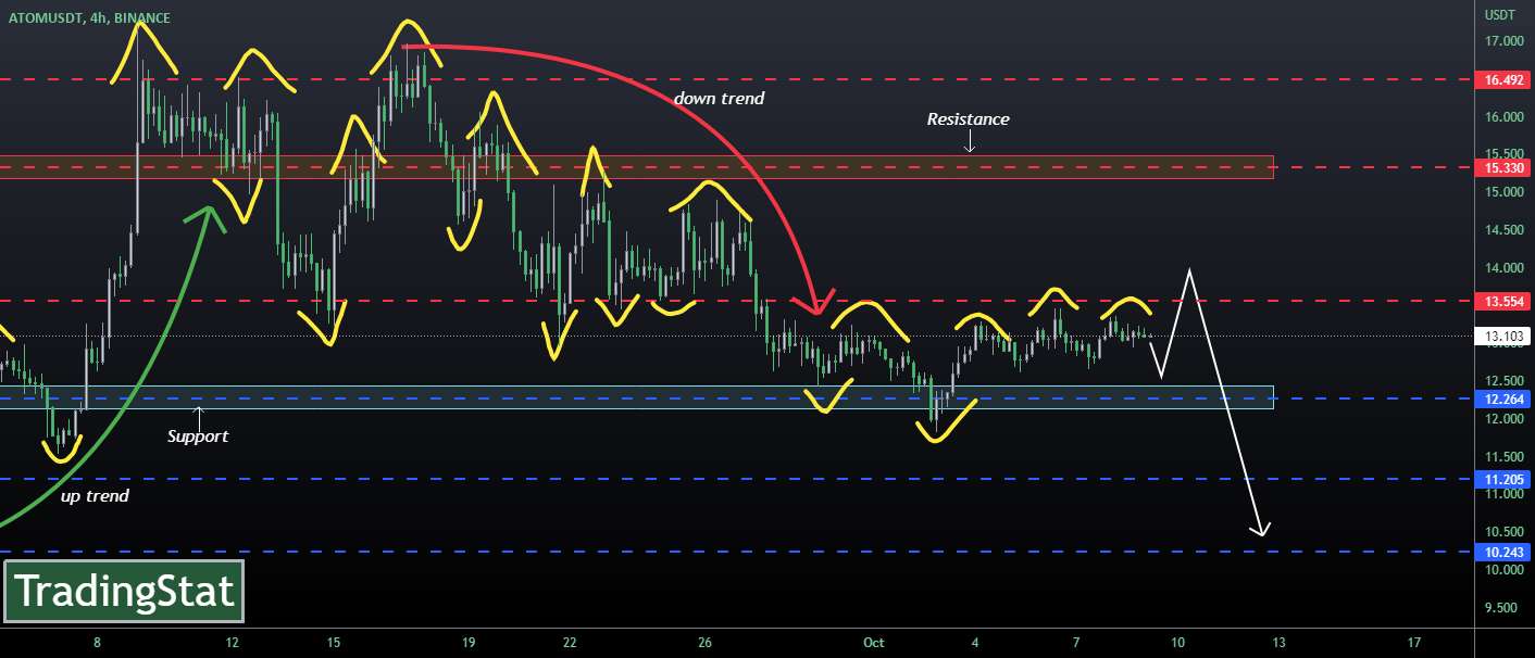 ✅TS ❕ ATOMUSD: هنوز در حال حرکت✅