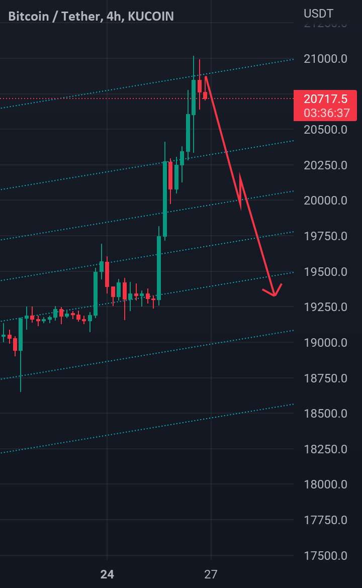  تحلیل بیت کوین - بیت کوین کوتاه