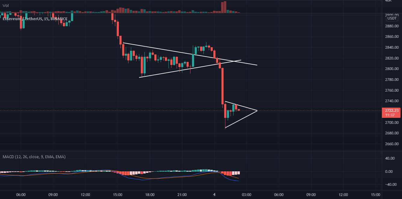  تحلیل اتریوم - ETH BEARISH