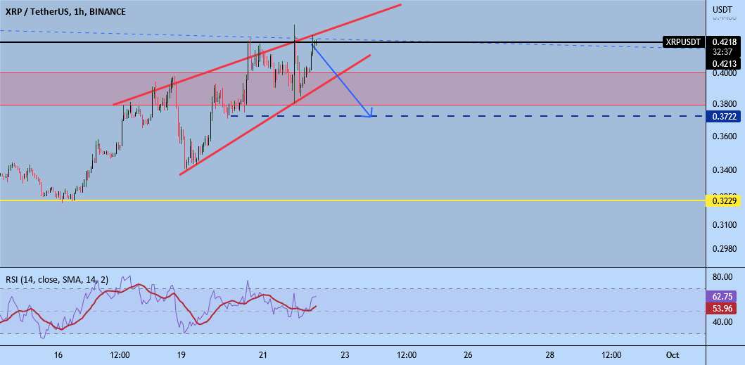 XRP/USDT