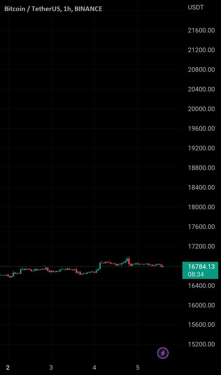  تحلیل بیت کوین - Btc به ماه