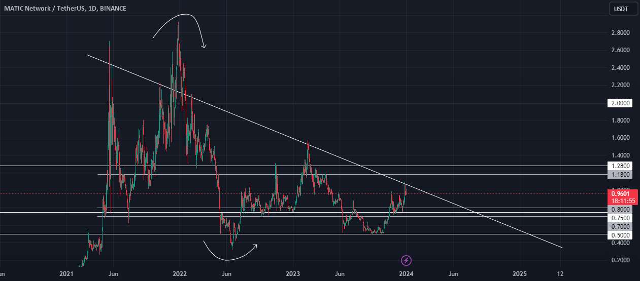 MATICUSDT