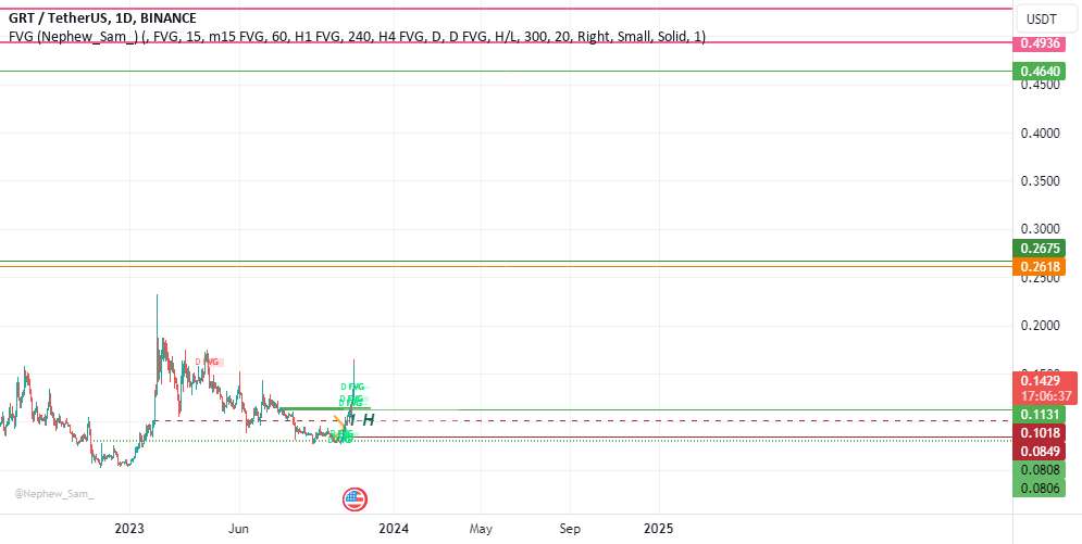 #GRT می تواند 0.46 را لمس کند. این را در نقطه نگه دارید