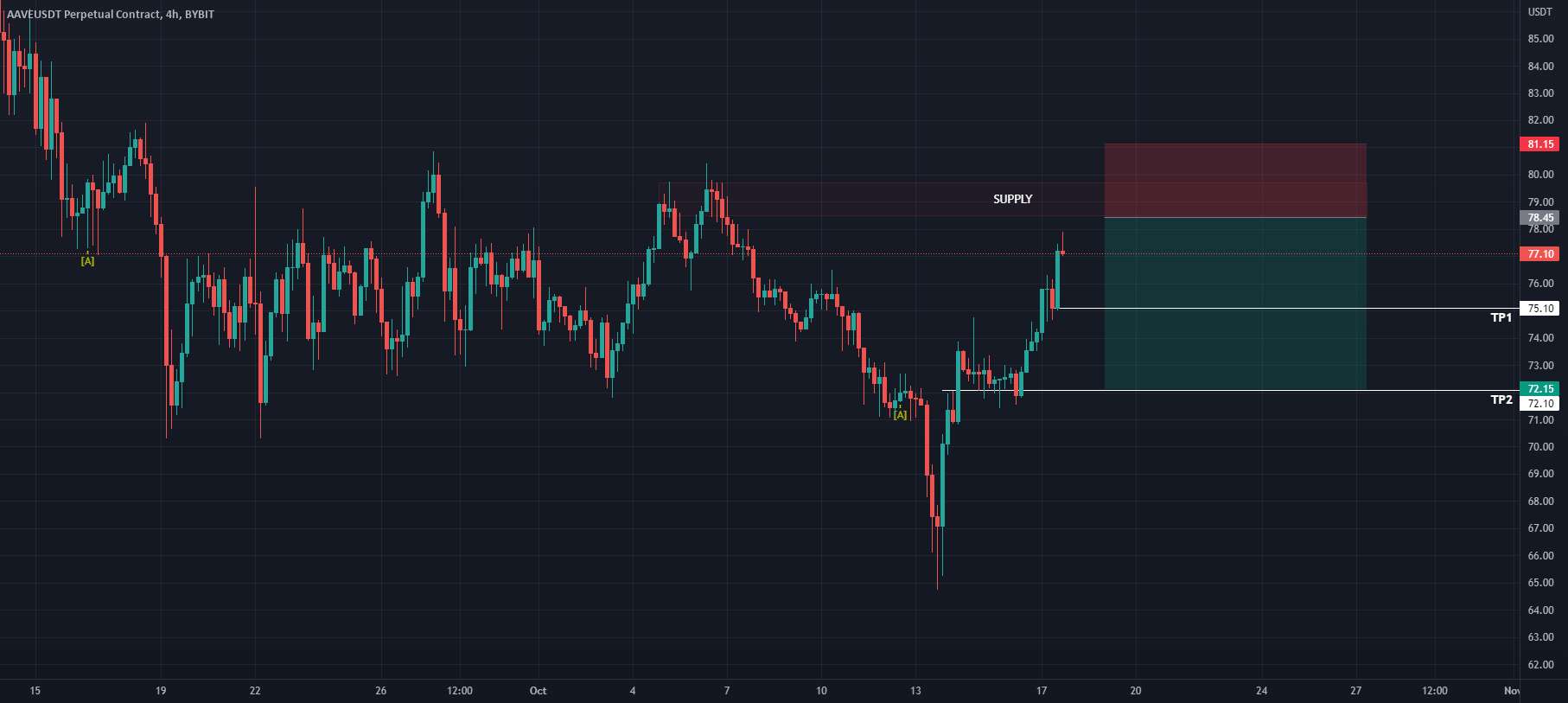  تحلیل آوی - پوست سر کوتاه AAVE