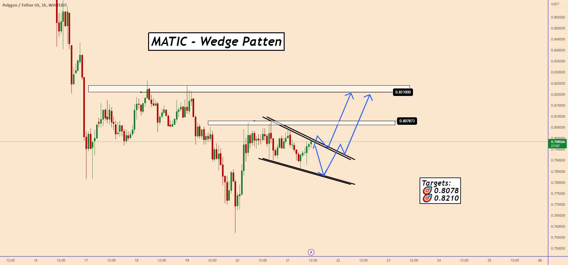 MATIC: یک سناریوی معاملاتی کوتاه مدت