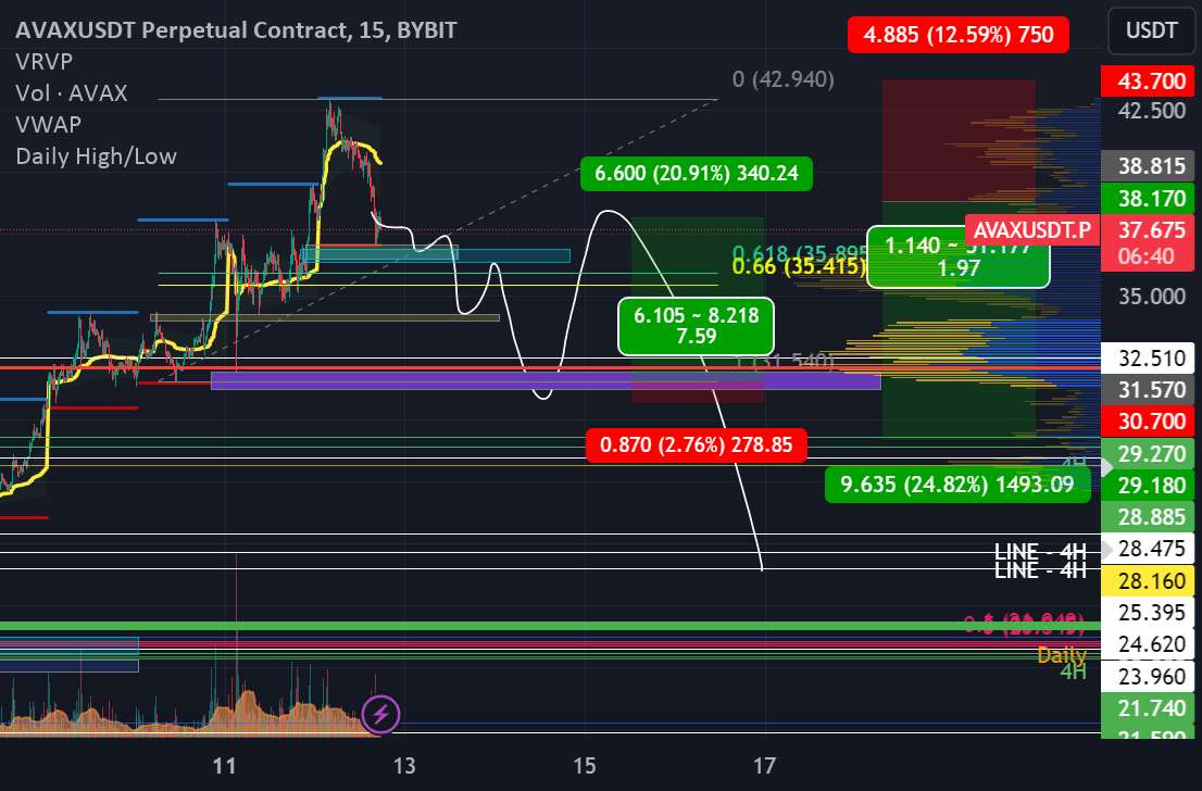 AVAXUSDT