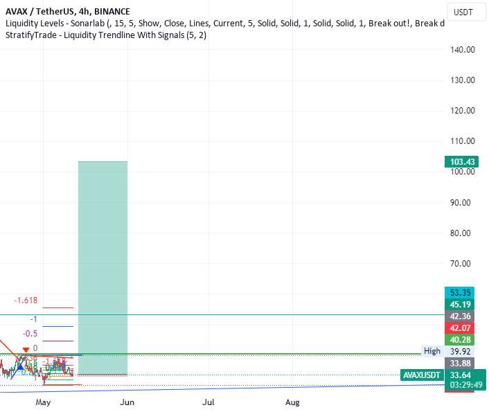 avax/usdt long explode