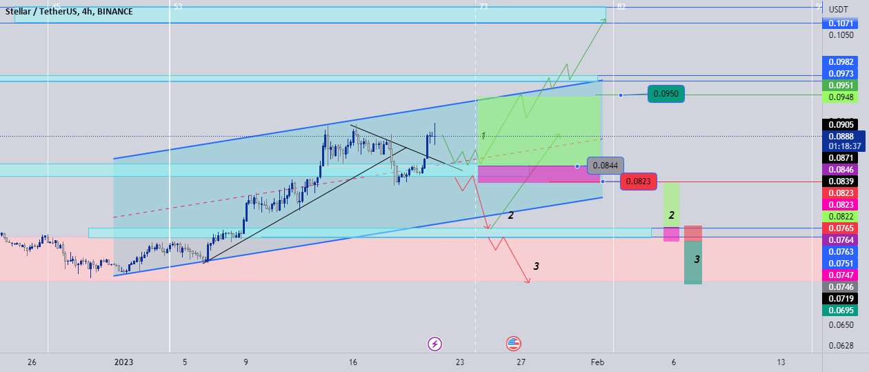  تحلیل استلار - xlm usdt