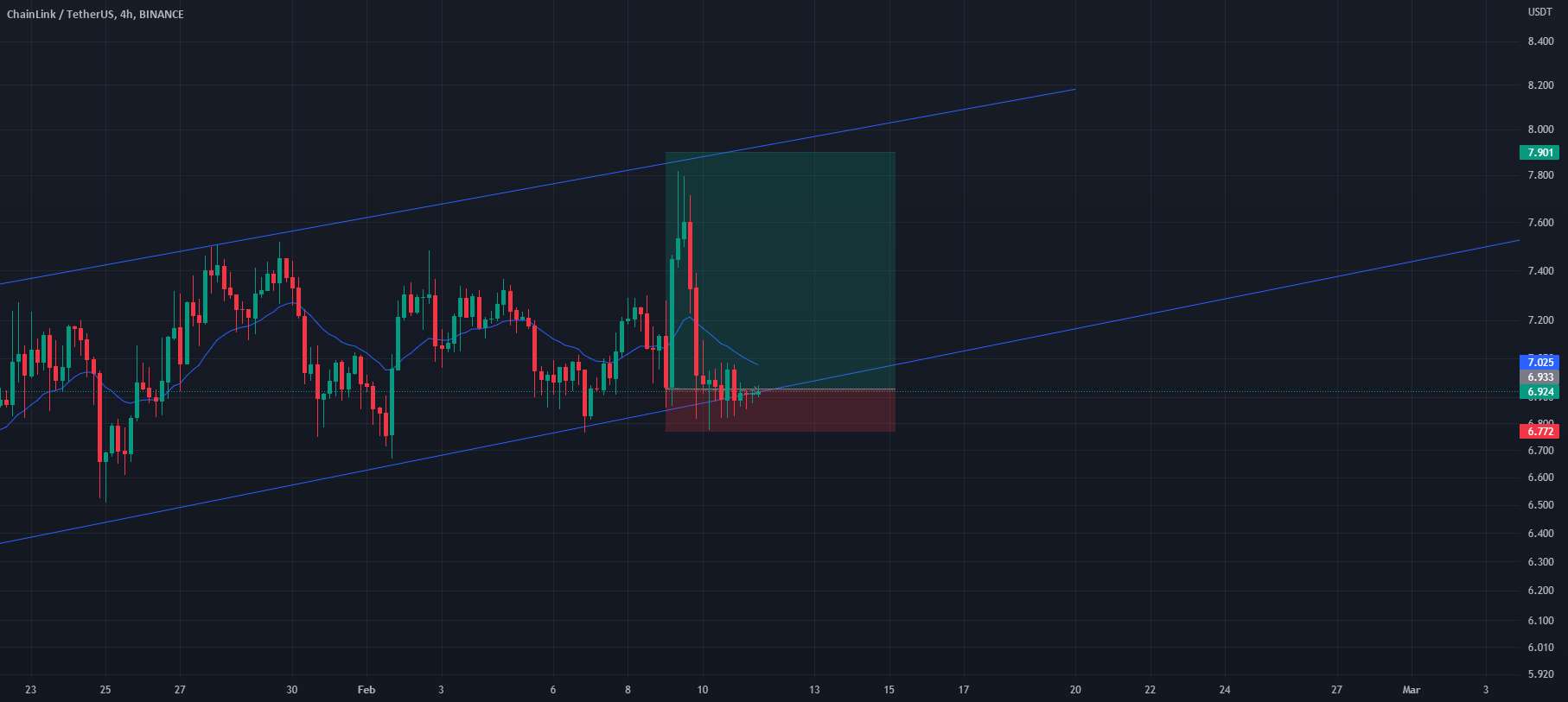  تحلیل چين لينک - LINK/USDT موقعیت بلند