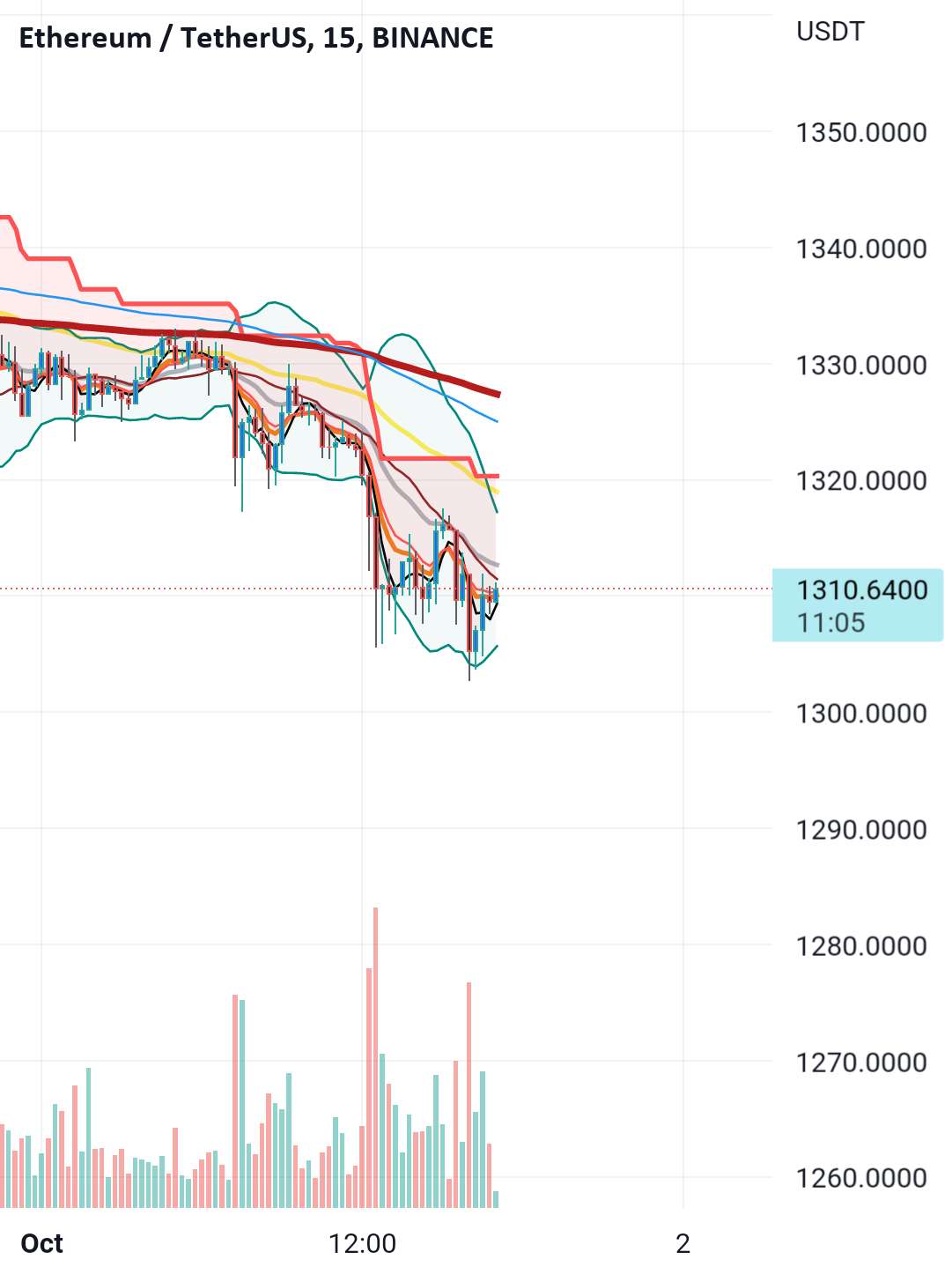 eth چه مدت دیگر می تواند پشتیبانی را حفظ کند؟