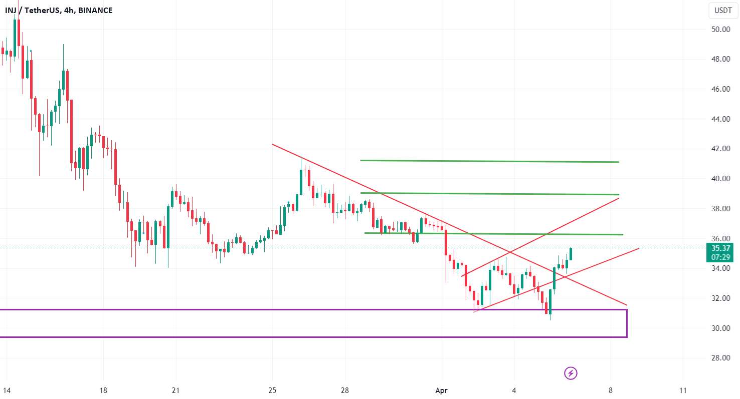 Inj Breakout در فریم های زمانی مختلف موج بسیار صعودی