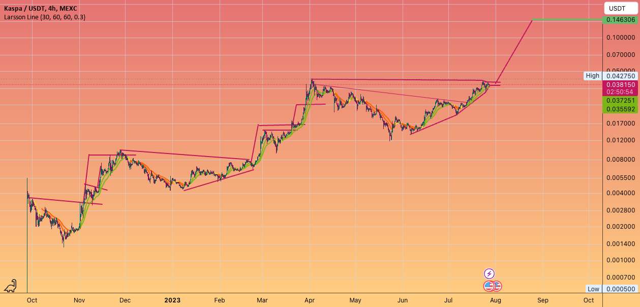  تحلیل Kaspa - #KASPA آماده حرکت است؟