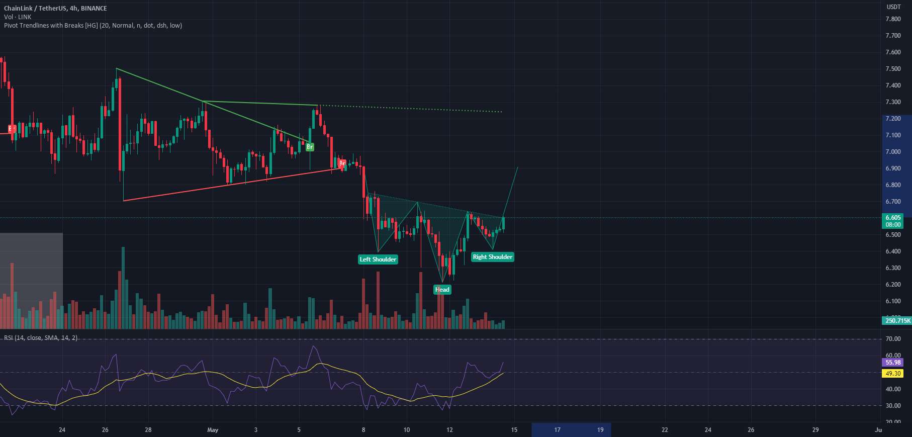  تحلیل چين لينک - LINKUSDT