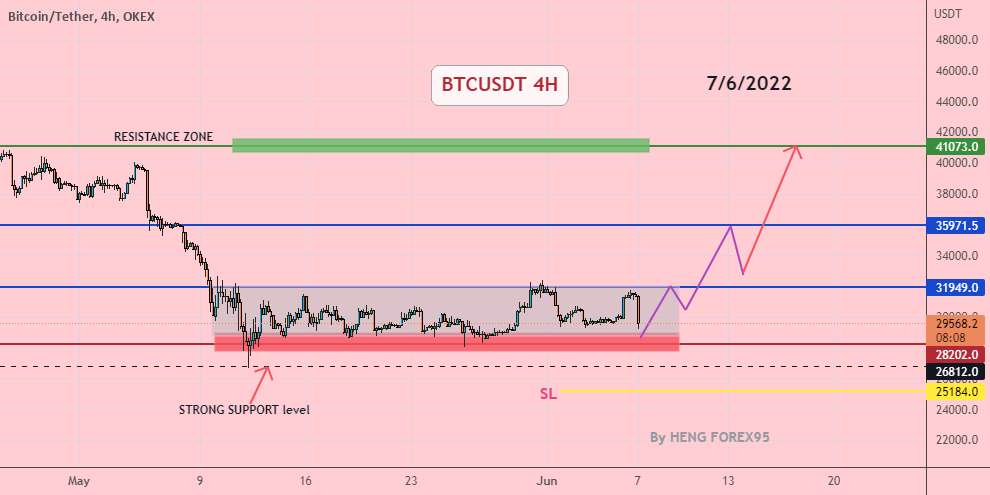  تحلیل بیت کوین - BTCUSDT