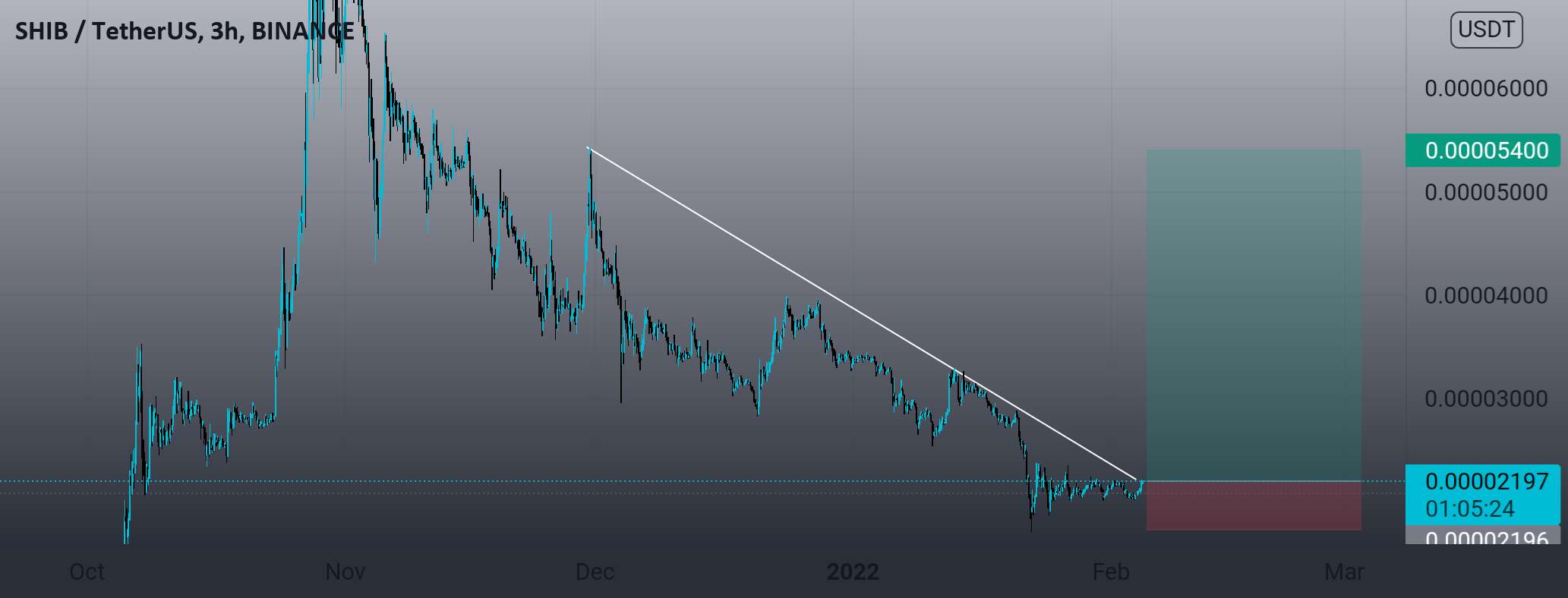 BUY SHIBUSD