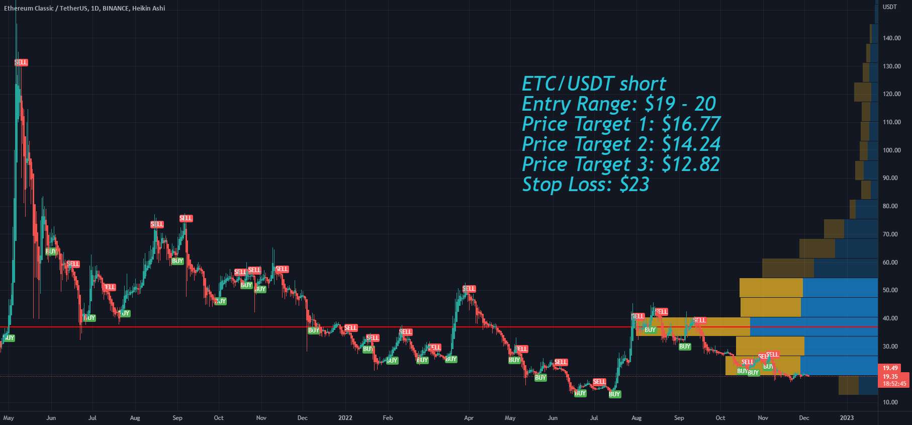  تحلیل اتريوم كلاسيك - کوین بیس برای حذف Ethereum Classic ETC از کیف پول کوین بیس