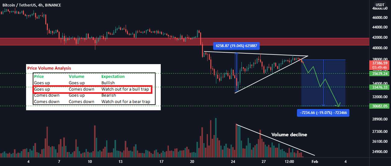  تحلیل بیت کوین - BTC خراب شد! برای 30 هزار دلار آماده است!!!!