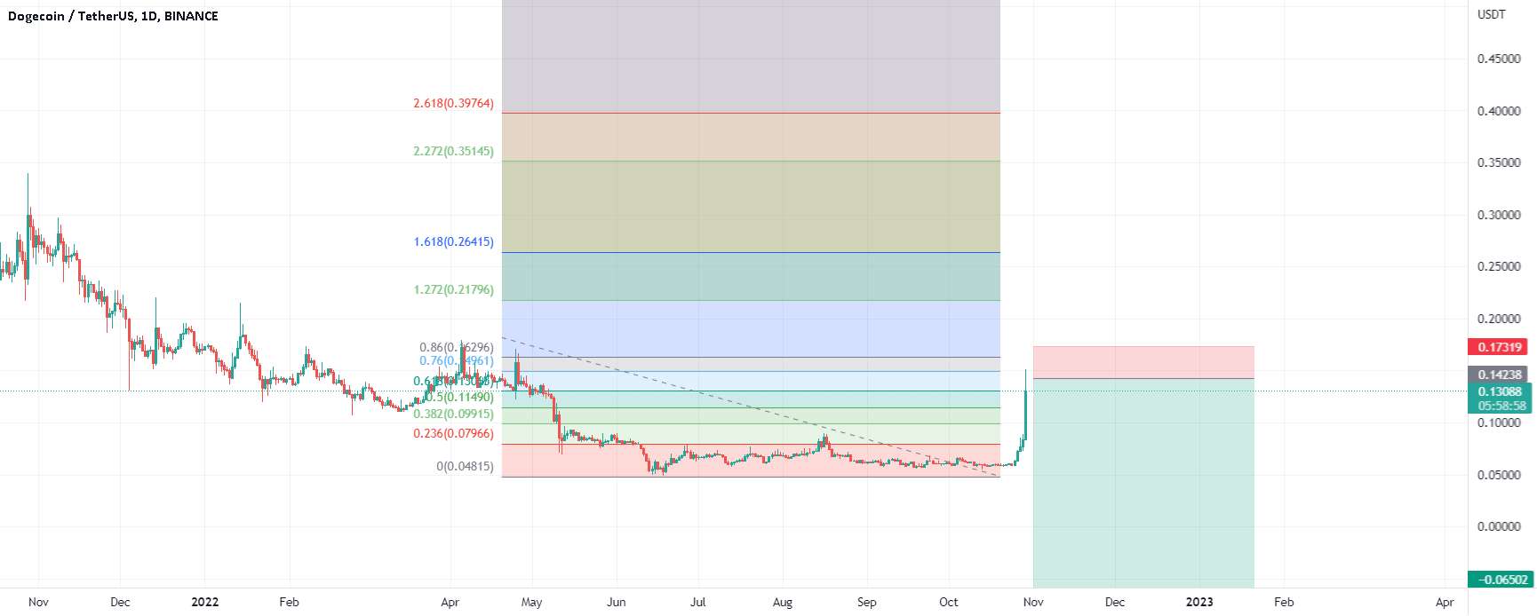 Parabolic 76 - ورود کوتاه