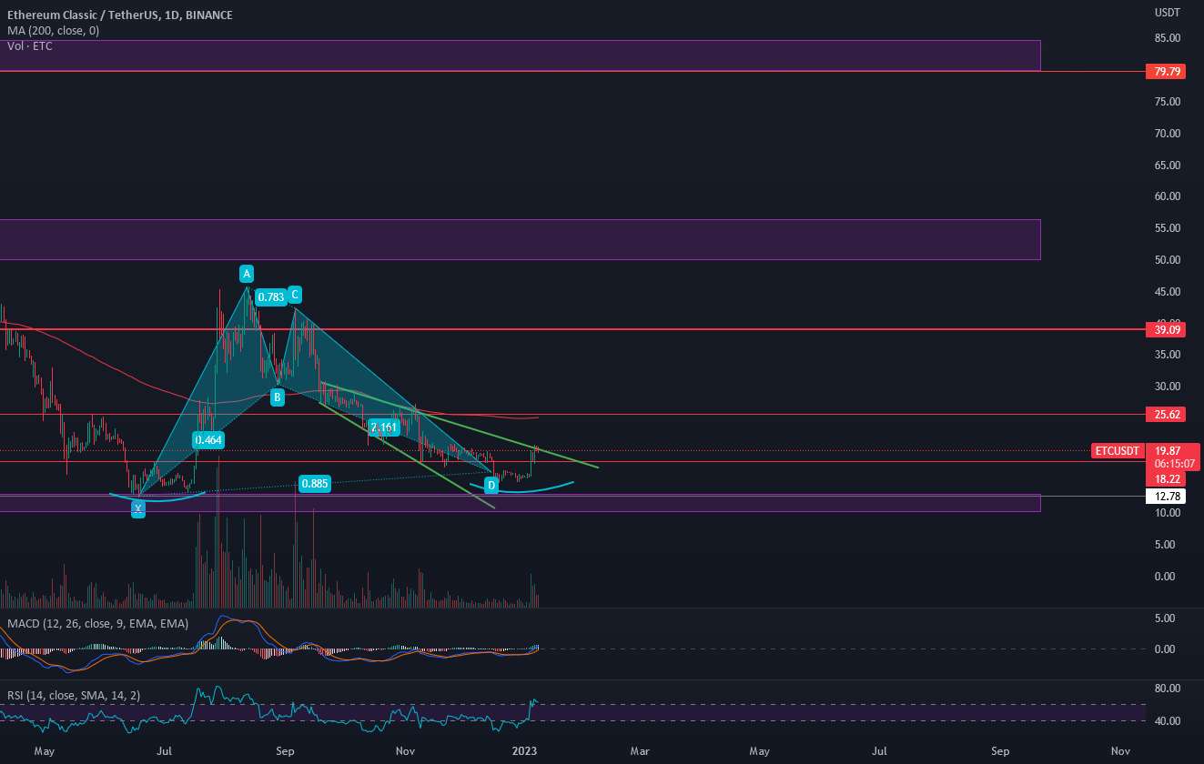 ETC خفاش صعودی