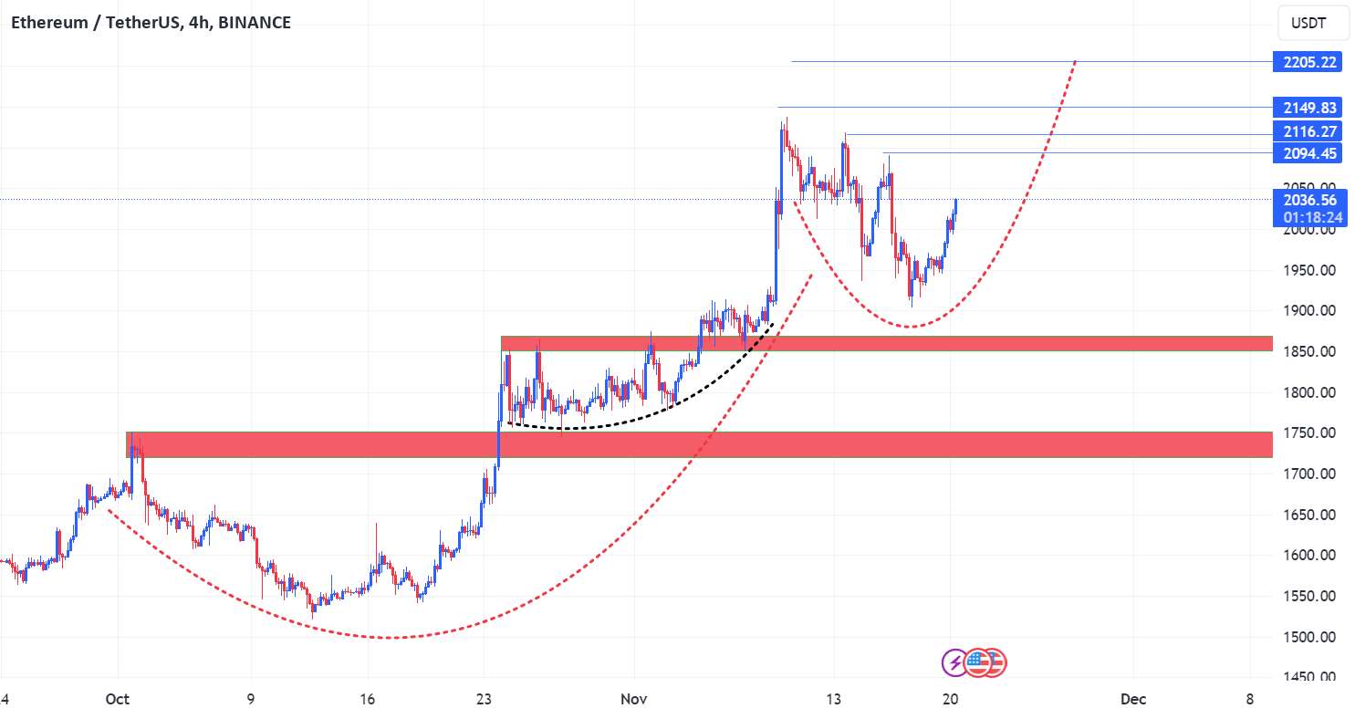 ETHUSD) فیلم بعدی 🎥😁