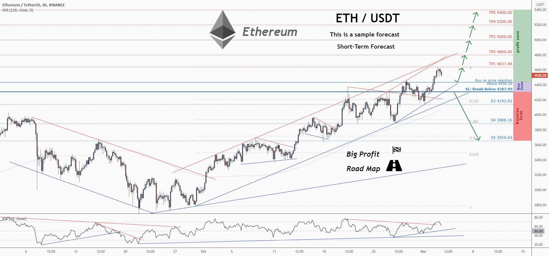  تحلیل اتریوم - 💡فرصت خرید عالی در ETHUSD @ethereum را از دست ندهید