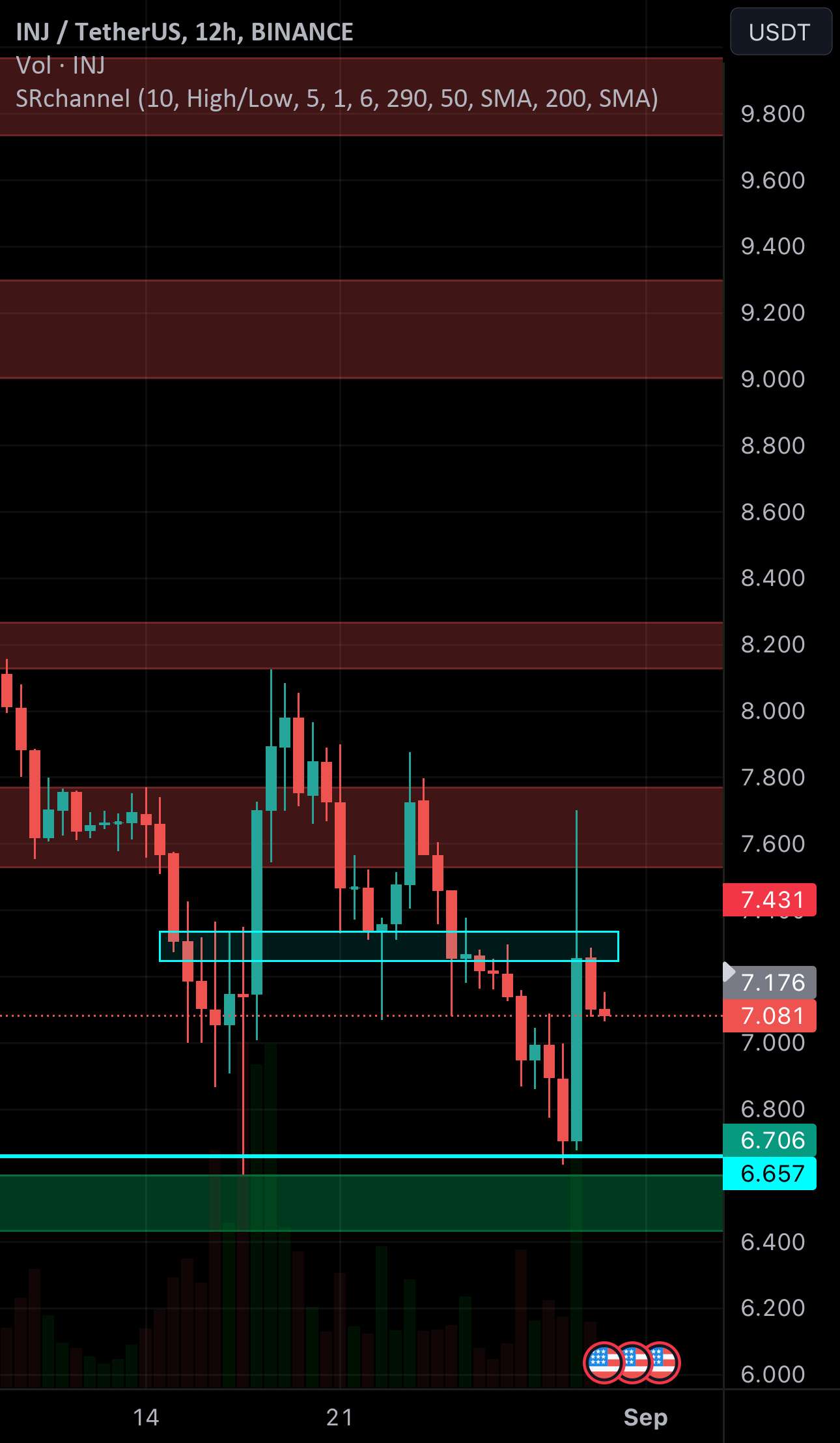  تحلیل اینجکتیو پروتکل - $INJ SHORT