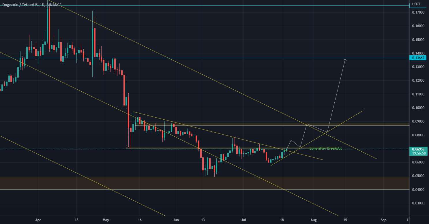  تحلیل دوج کوین - DOGE ممکن است HH را ببیند!!!!