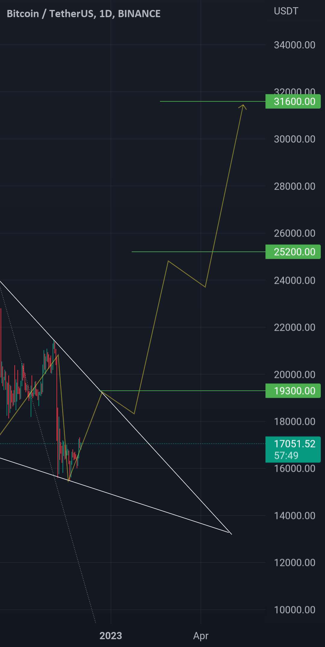 بیت کوین 😎🚀