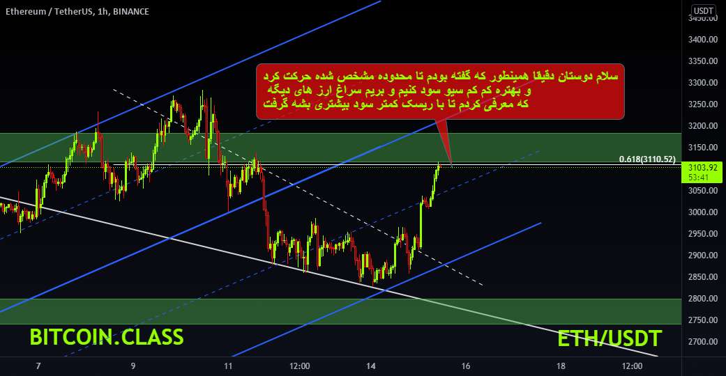  تحلیل اتریوم - صرفه جویی در سود