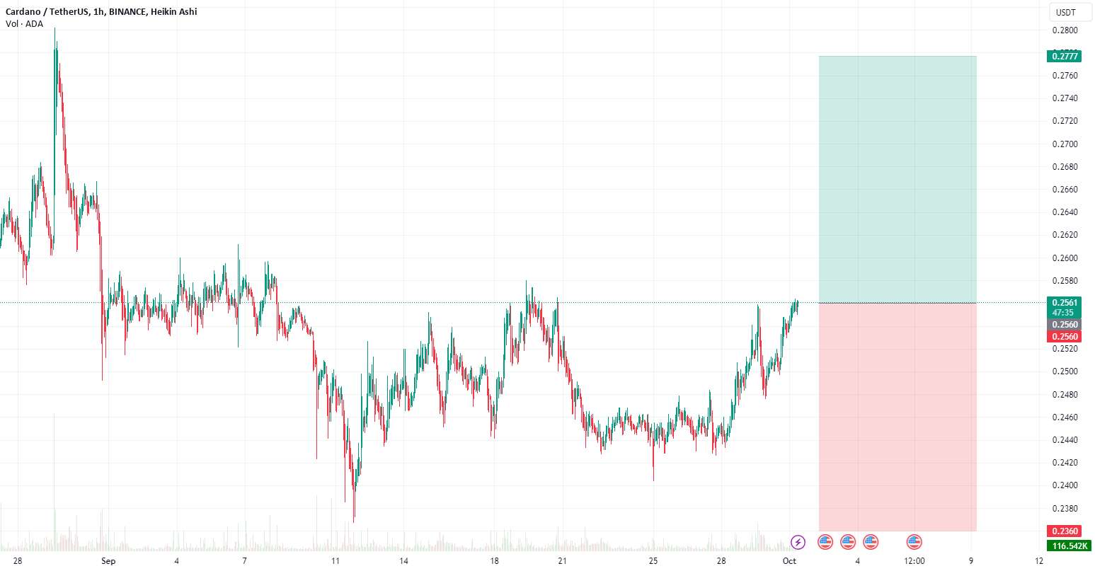 ADA Crypto CARDANO خرید TP = 0.2777