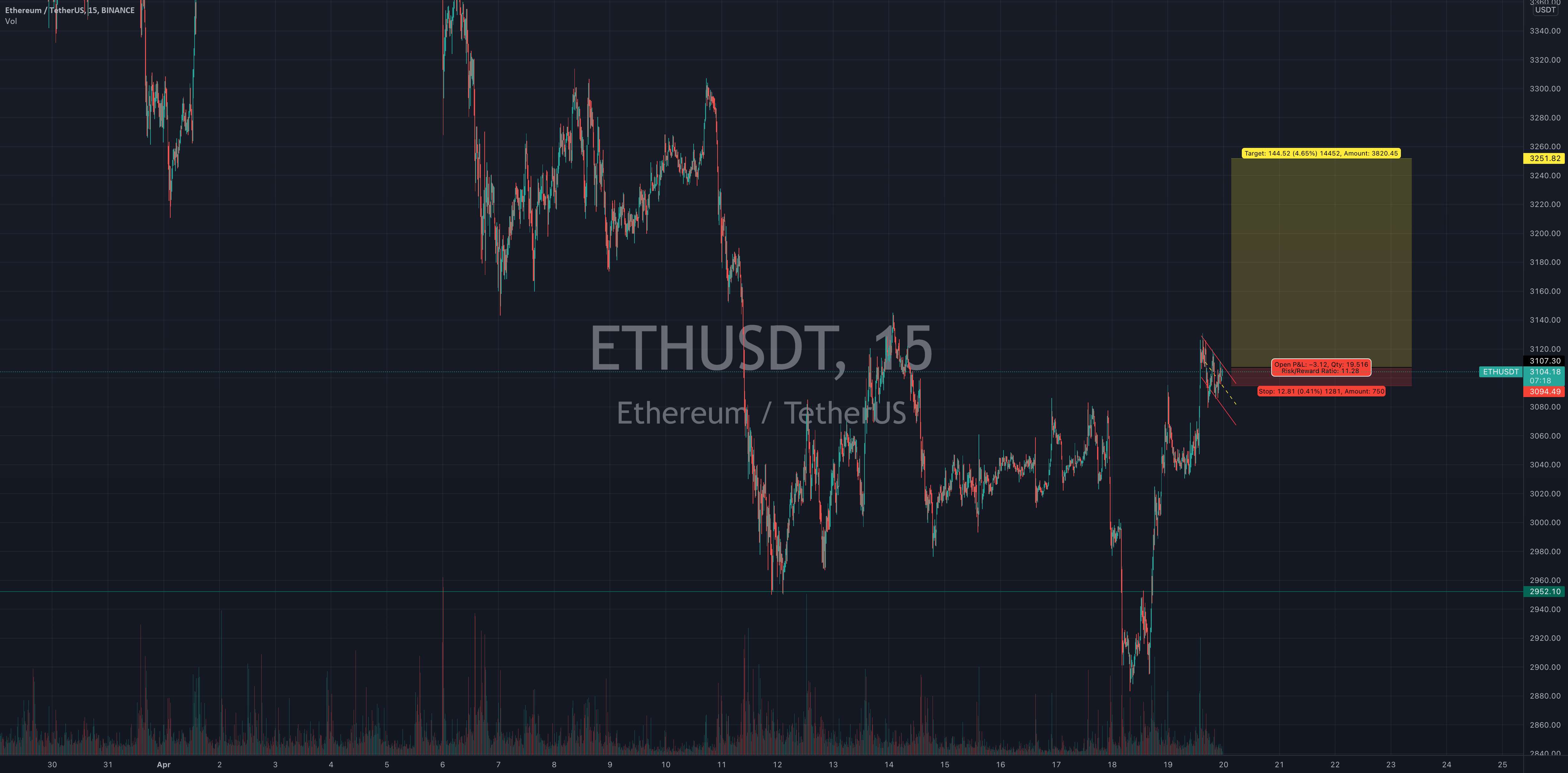  تحلیل اتریوم - پتانسیل طولانی در ETH