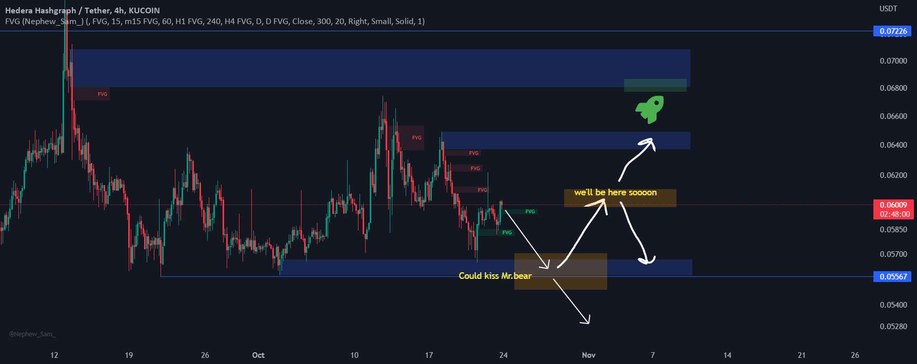  تحلیل هدرا هشگراف - H?B?A?R?/USDT