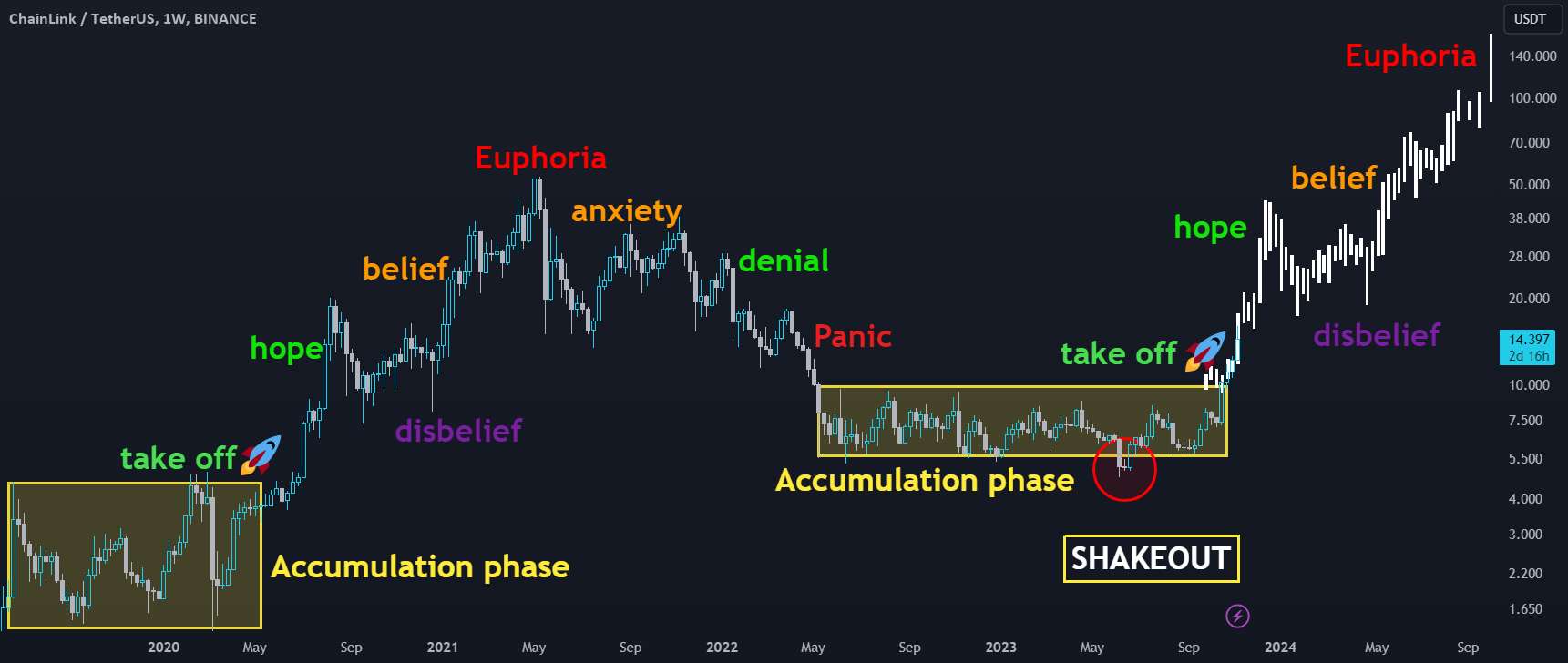  تحلیل چين لينک - 🚀 لینک: برگه تقلب Altseason🚀