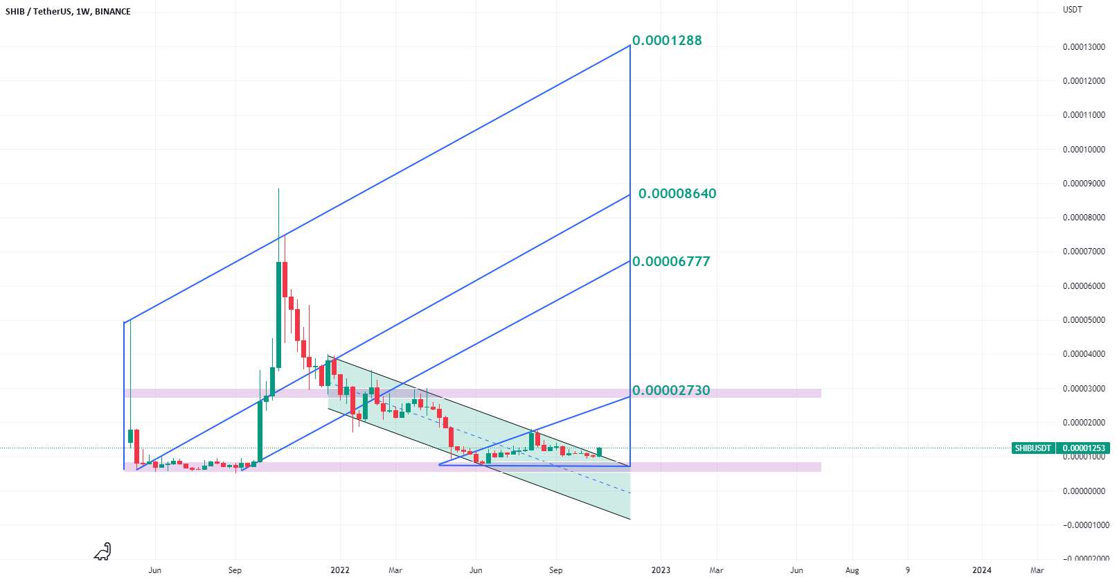  تحلیل شیبا - shib/usdt 1w بر اساس سبک شخصی