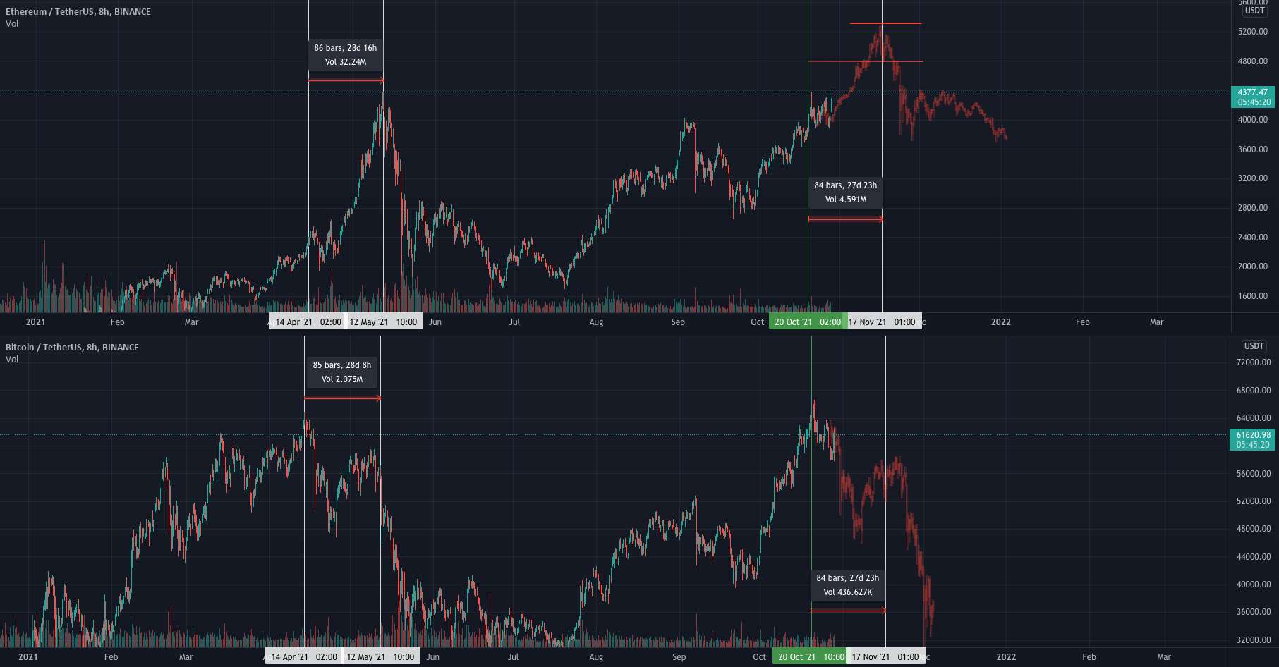 Ether MEGA pump inc!