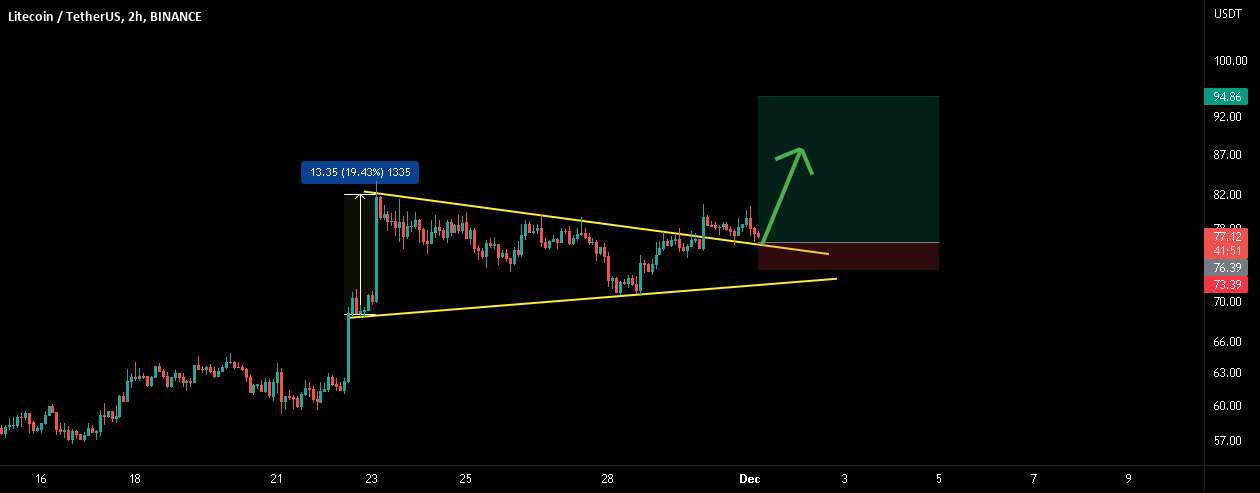  تحلیل لایت کوین - راه اندازی طولانی مدت LTC/USDT!!