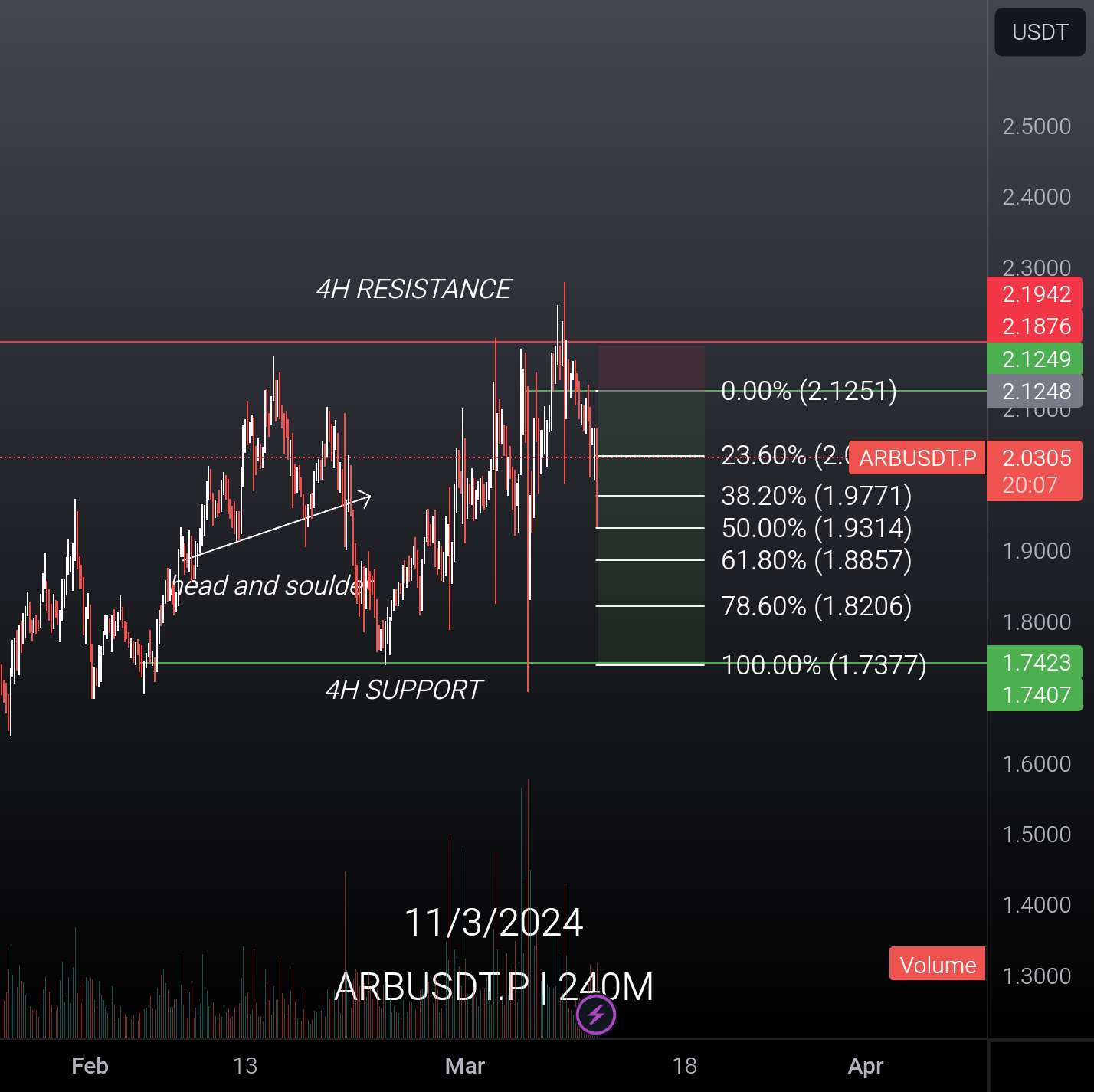  تحلیل ARB Protocol - ARBUSDT.P