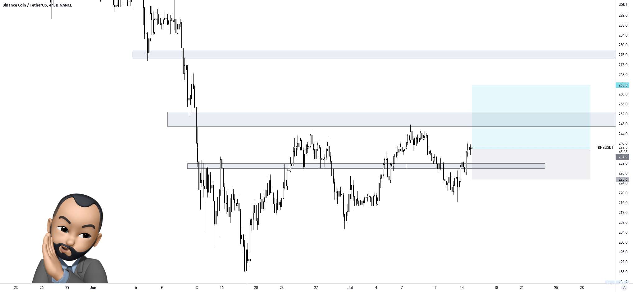 دلار BNB طول دارد؟