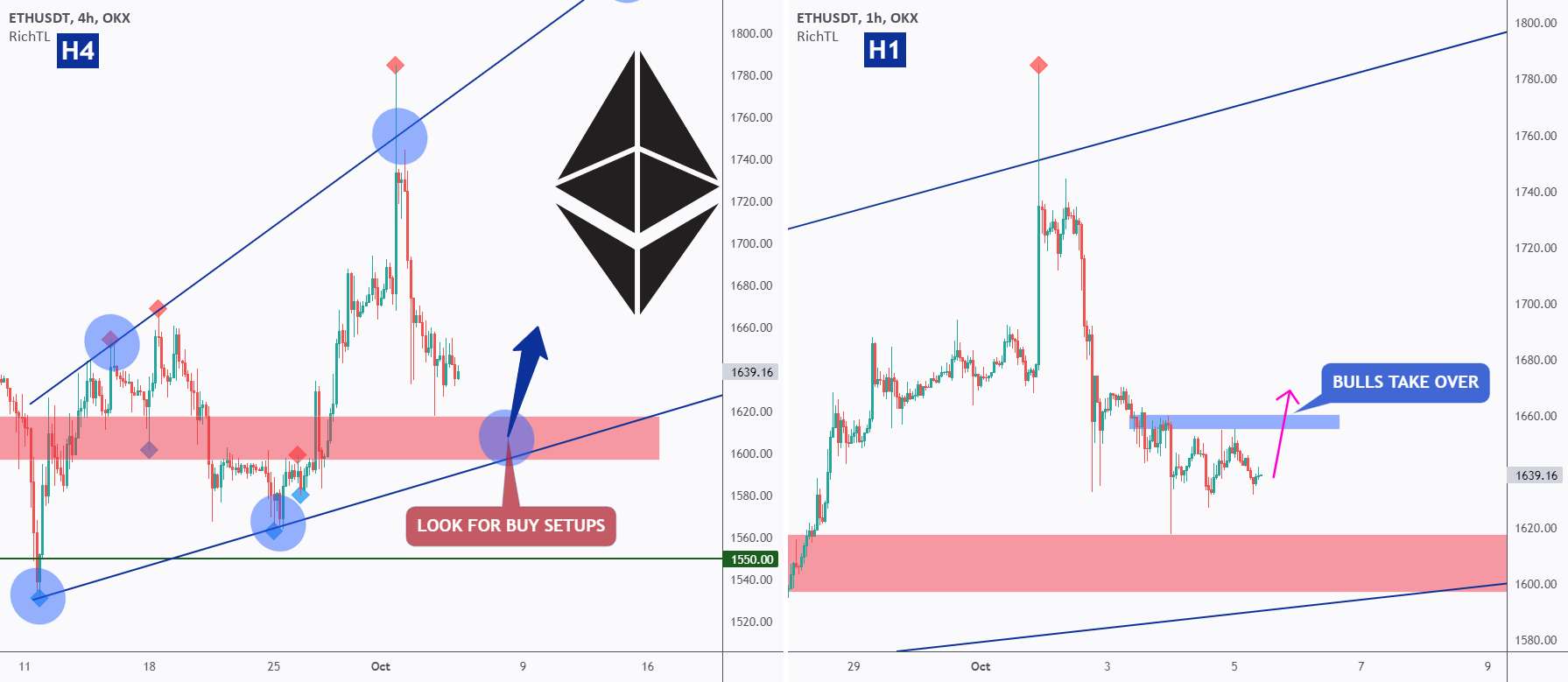 ETH - منتظر گاوها باشید 🏹